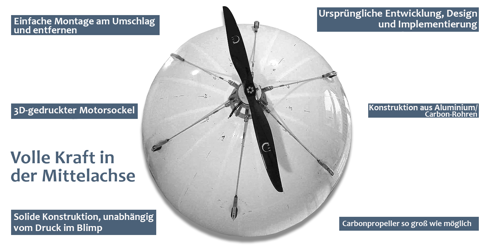 Central-axis-motor-on-RC-Blimp