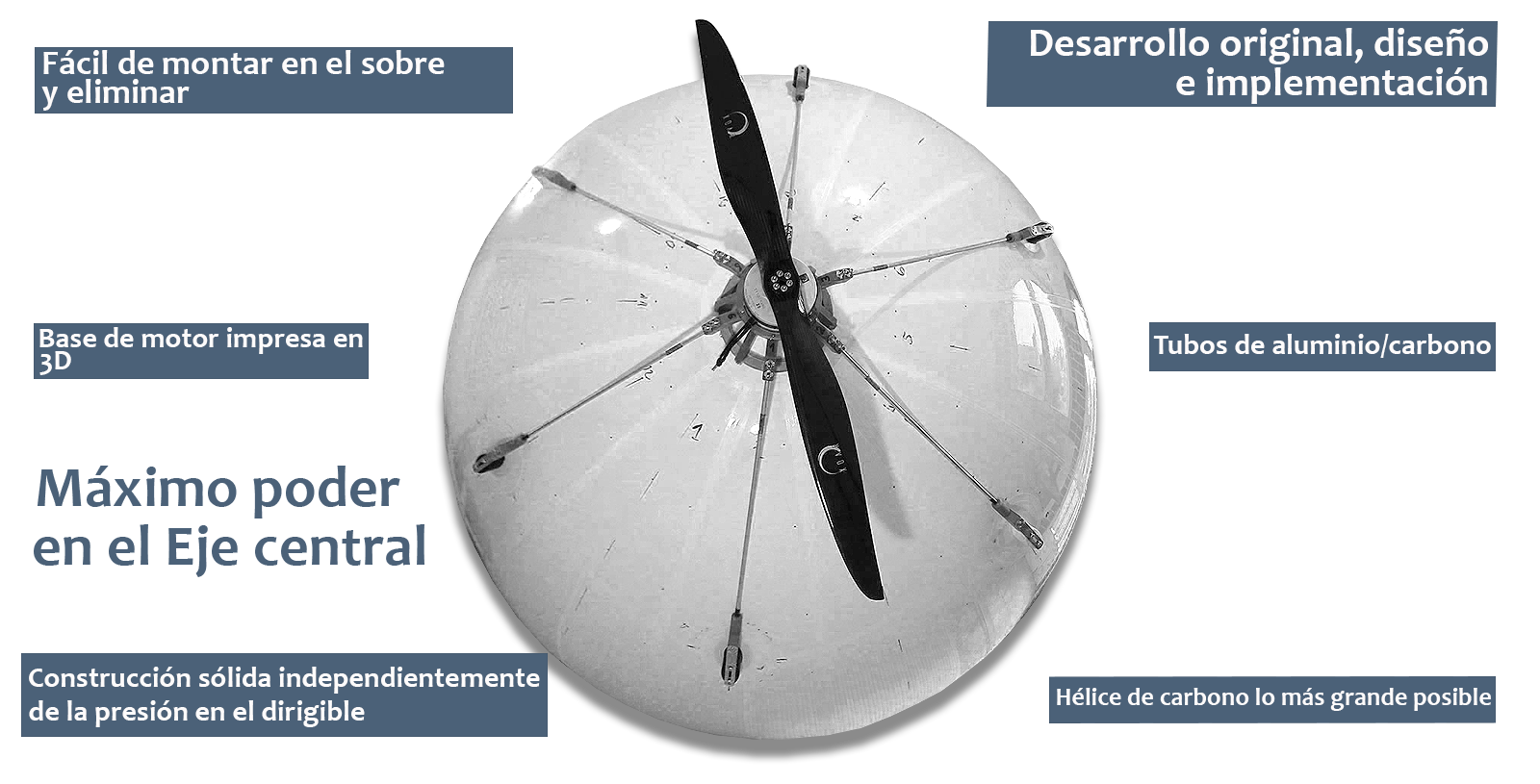 Central-axis-motor-on-RC-Blimp