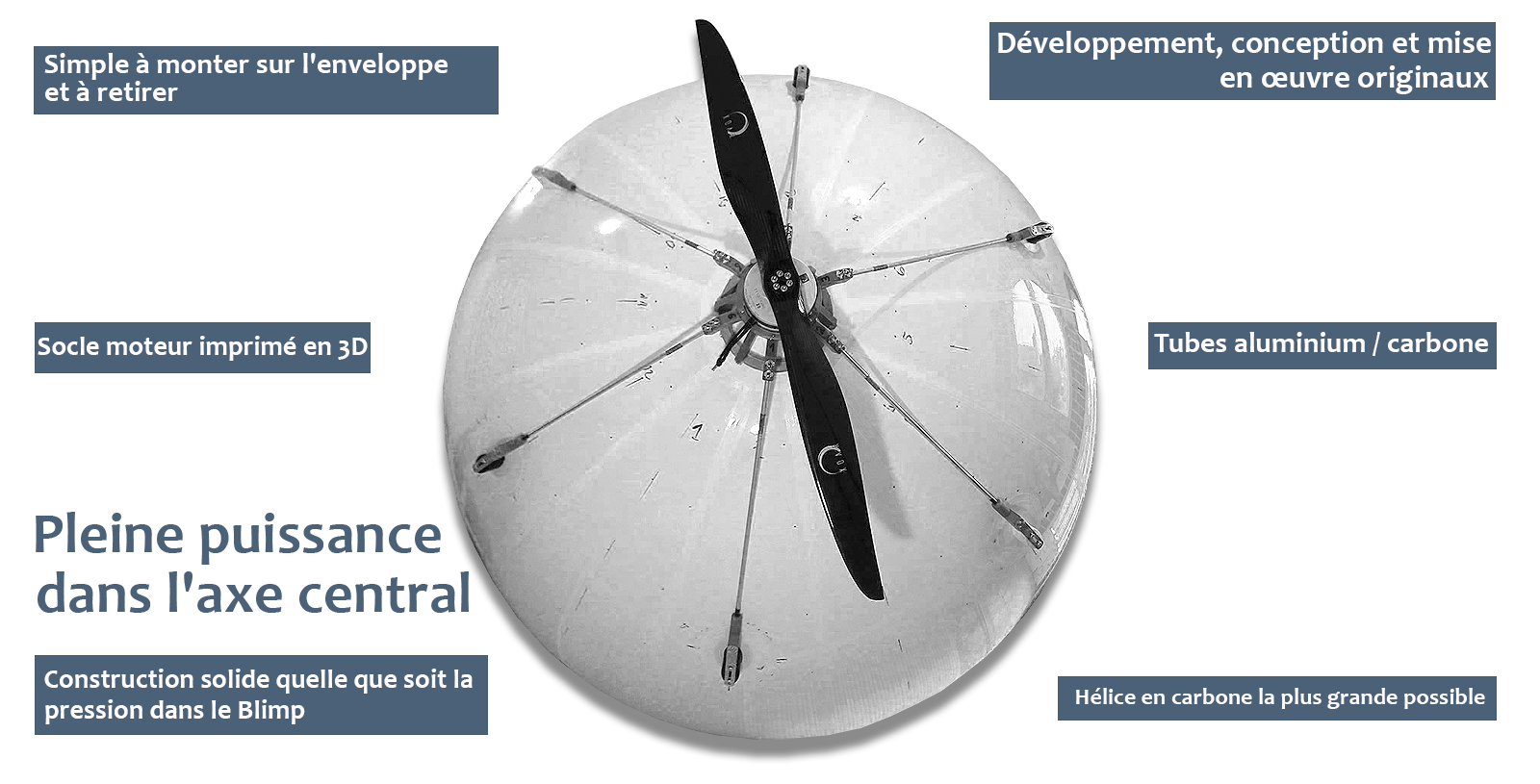 Central-axis-motor-on-RC-Blimp