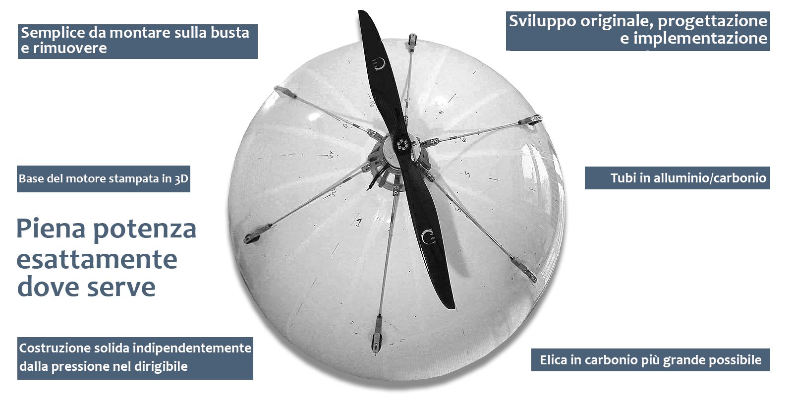 Central-axis-motor-on-RC-Blimp