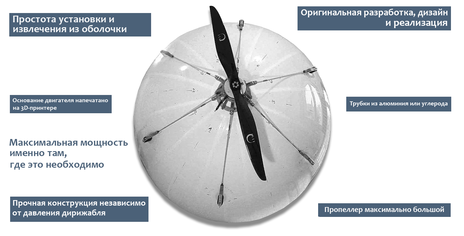 Central-axis-motor-on-RC-Blimp